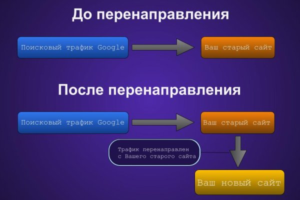 Кракен сайт официальный kraken014 com