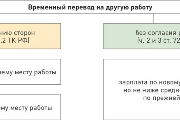 Кракен маркетплейс официальный сайт