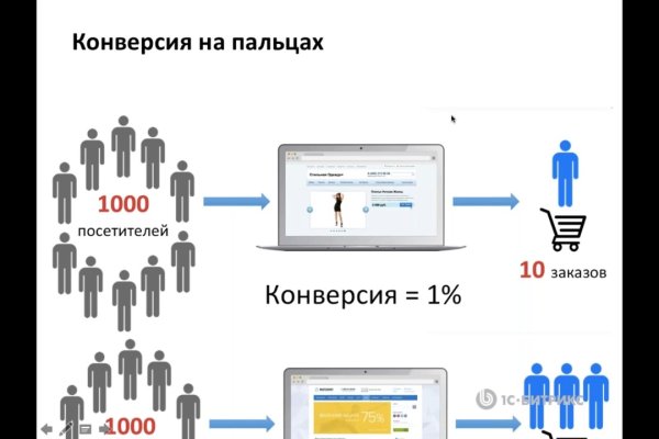 Оригинальная ссылка кракен браузера