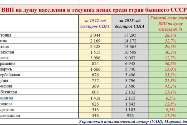 Кракен макет даркнет только через тор